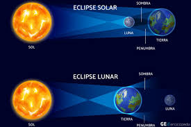LOS ECLIPSES
